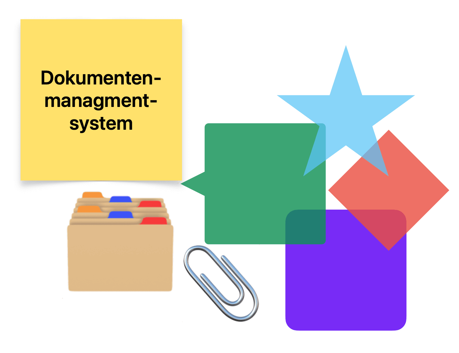 Dokumentenmanagementsystem Schaubild.png